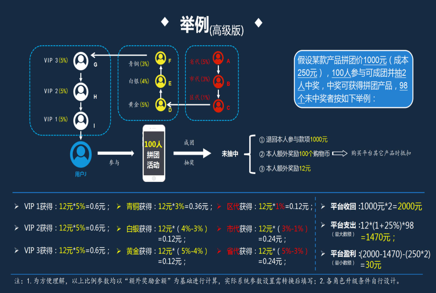 拼商举例.png