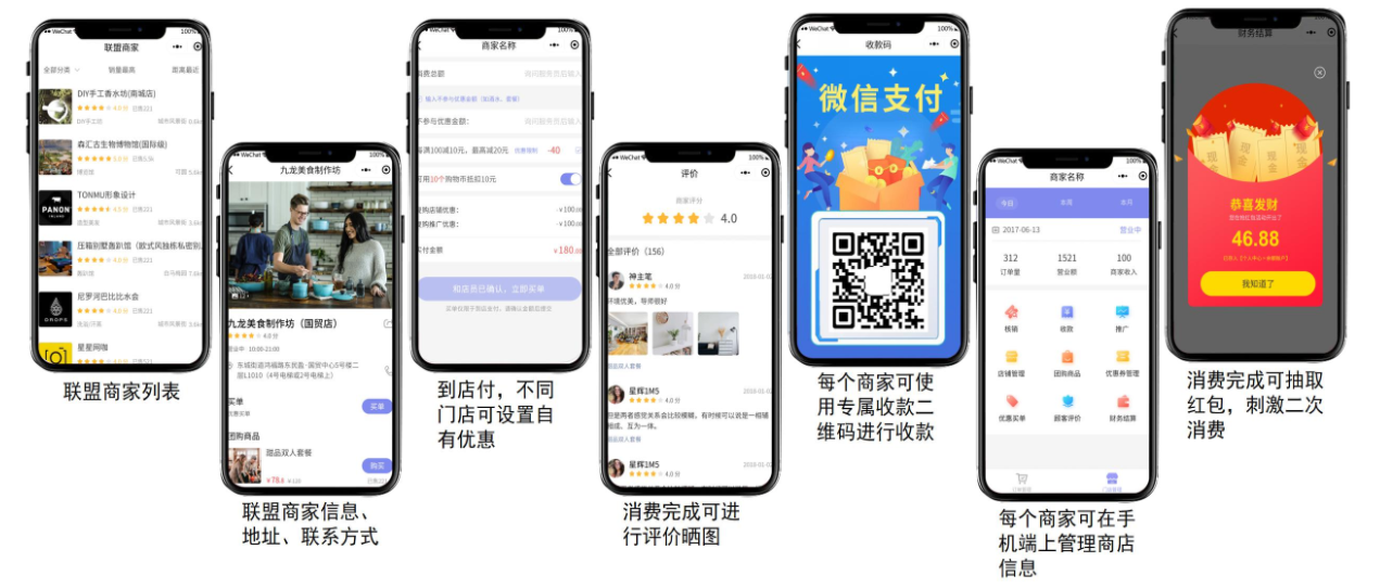 异业核心功能.png